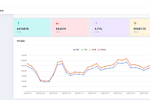SSP platform source code front-end + background +SDK-APP aggregation advertising system