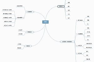 Code two-dimensional code system source code version | supports multi-link jump, wechat payment, landing domain name, wechat group, diversion rules