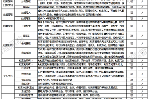 Archives management system Digital archives Intelligent archives construction enterprise documents, documents, contracts, projects, files, data, financial statements archiving