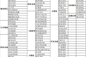 cesium sample collection, comprehensive upgrade, two – and three-dimensional gis application development, providing a variety of smart city development solutions.