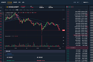 2022 Contract second Contract Coin trading Options Second Contract trading IPO subscription exchange fully open source