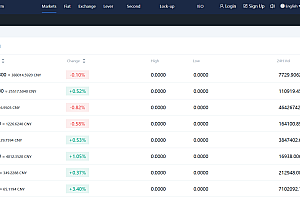 In January 22, the latest new blockchain exchange contract second contract coin fiat currency OTC transaction lock warehouse mining IEO subscribe to imitation fire currency exchange five languages