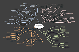 Back-end architect Technology Map – architect-awesome