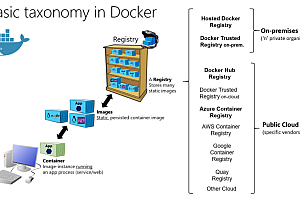 Docker image for .NET Core