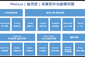 GO language efficient crawler software – Pholcus