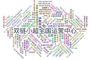 An open-source supply chain middle office system that integrates multiple businesses—scm-biz-suite