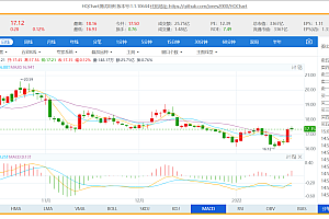 A project based on the porting of the traditional PC stock client to the js/py platform