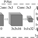 Real-time face detection and face recognition system based on Py -DFace