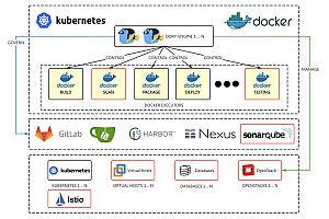 Dory-Engine is a simple application engine to the cloud