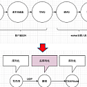 JD App’s second-level 100G log transmission and storage architecture design and practice