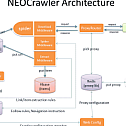 NEOCrawler (Chinese: Cow coffee) – crawler system