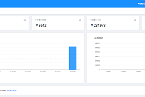 Huaxia ERP- based on SpringBoot framework and SaaS model