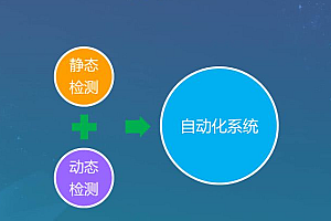 An open source software continuous integration and deployment system