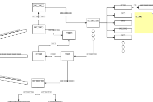 HertzBeat Hertzbeat – High performance monitoring alarm system