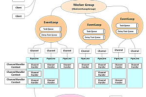 Iot device Gateway technology architecture Design TCP Gateway