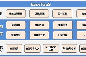 EasyFaaS is a stateless and high performance function computing service engine