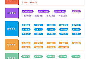 Niushop open source mall single merchant