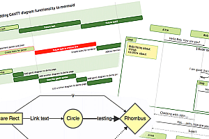 Use Markdown syntax to create chart documents, this tool is really good