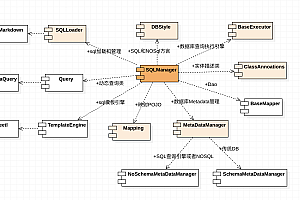 BeetlSQL Powerful ORM tool