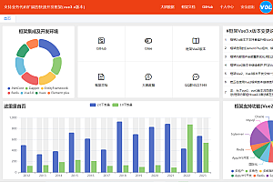 Vue +.NetCore front and back end separation, different fast development framework