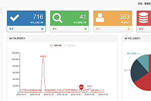 Archery positioning SQL audit query platform