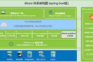 diboot- A low-code development platform for developers