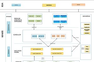 Qualitis is a data quality management platform that supports multiple heterogeneous data sources