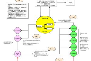 Design and practice of Jingdong millisecond hot key detection frame