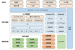 RT-Thread – An open-source IoT operating system from China