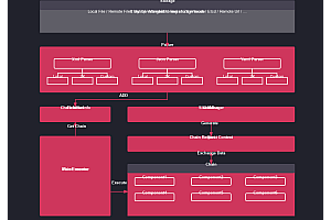 LiteFlow is a lightweight, fast, stable and choreographable component process engine
