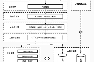 Face-search Face Search on Aliyun’s open platform of visual intelligence