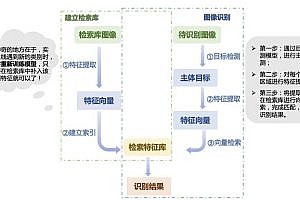 TCM image recognition system (APP + server)