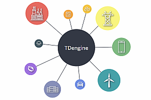 Big data platform designed for Internet of Things, Internet of vehicles, industrial Internet, IT operation and maintenance