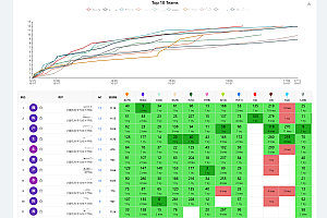 Neditor is a rich text editor based on Ueditor’s modern interface