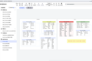 CHINER is an open source and free database modeling tool