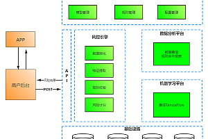 Real-time Risk Engine