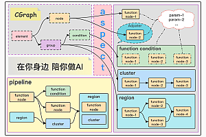CGraph is a cross-platform diagram process computing framework