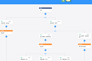 Approval process setting for imitation nails based on Vue development