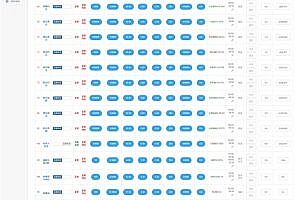 3-in-1 exchange financial management system + repair background + (point + time + double disk)
