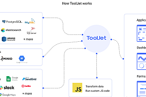An open source visual application generator with rich built-in responsive widgets