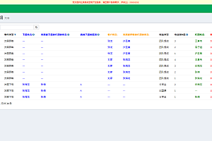 Distribution financial system is a distribution financial management system developed based on PHP+MySQL.