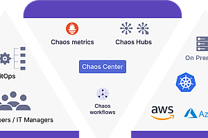 LitmusChaos is a cloud-native chaos engineering framework with cross-cloud support