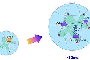 YoMo, a low-latency streaming data processing framework designed for edge computing