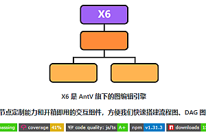Open source graph editing engine X6, can quickly build flow chart, DAG diagram, ER diagram