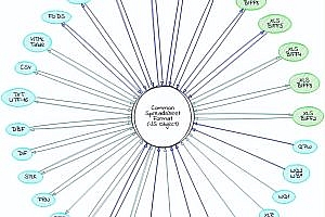 SheetJS works with traditional and modern software for new spreadsheets