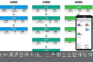 ERP traceability management system, production-oriented enterprise management software, integrating materials, products, procurement, production, purchase, sales and inventory