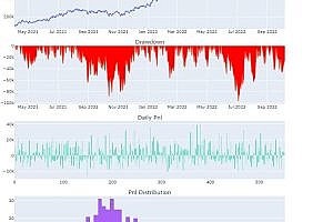 Mature quantitative strategies run on behalf of the company, and are charged on a semi-annual basis