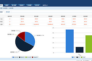 Three-track direct selling system source code