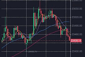 2023 new K-line exchange mining and pledge perpetual contract second contract