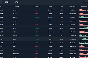 NFT digital collection source code